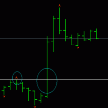 Безубыточная стратегия форекс. Торговые системы forex