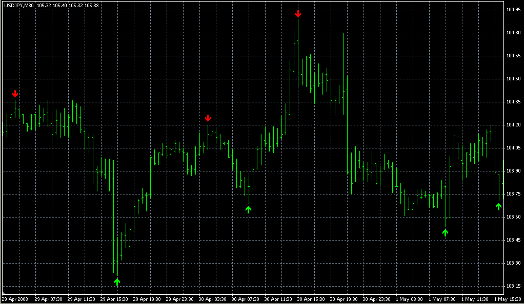 !_super-signals_v2. Индикаторы форекс - это стабильный зароботок на рынке forex