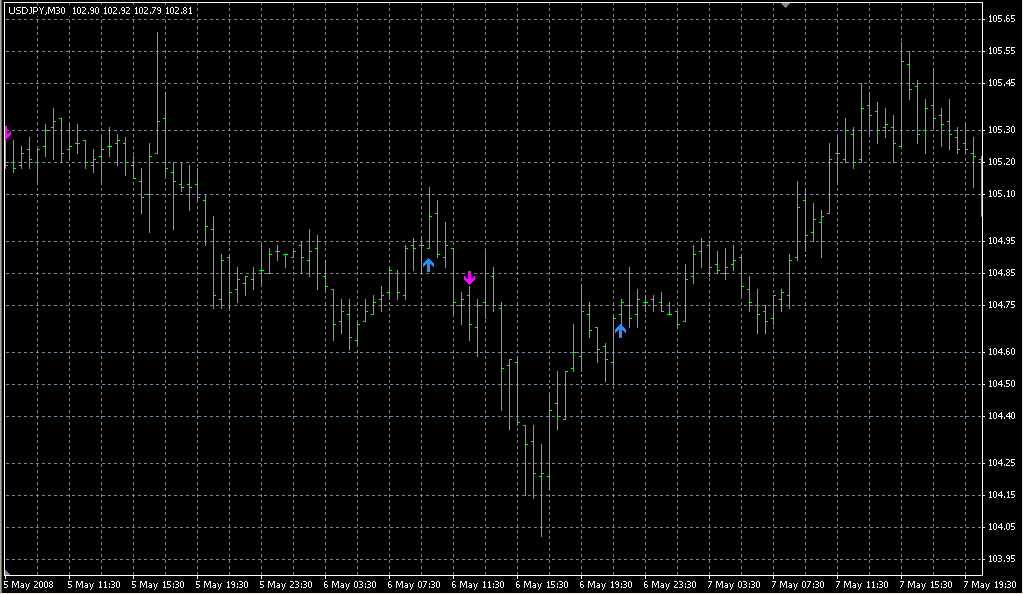 KI_signals_v2. Индикаторы форекс - это стабильный зароботок на рынке forex