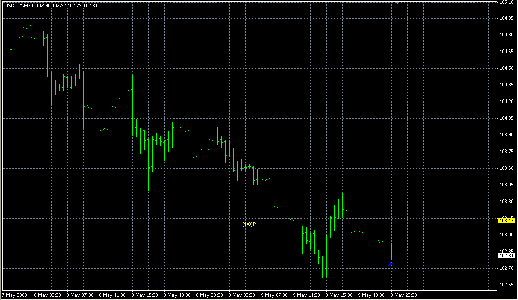 Murrey_Math_Line_X_eng. Индикаторы форекс - это стабильный зароботок на рынке forex