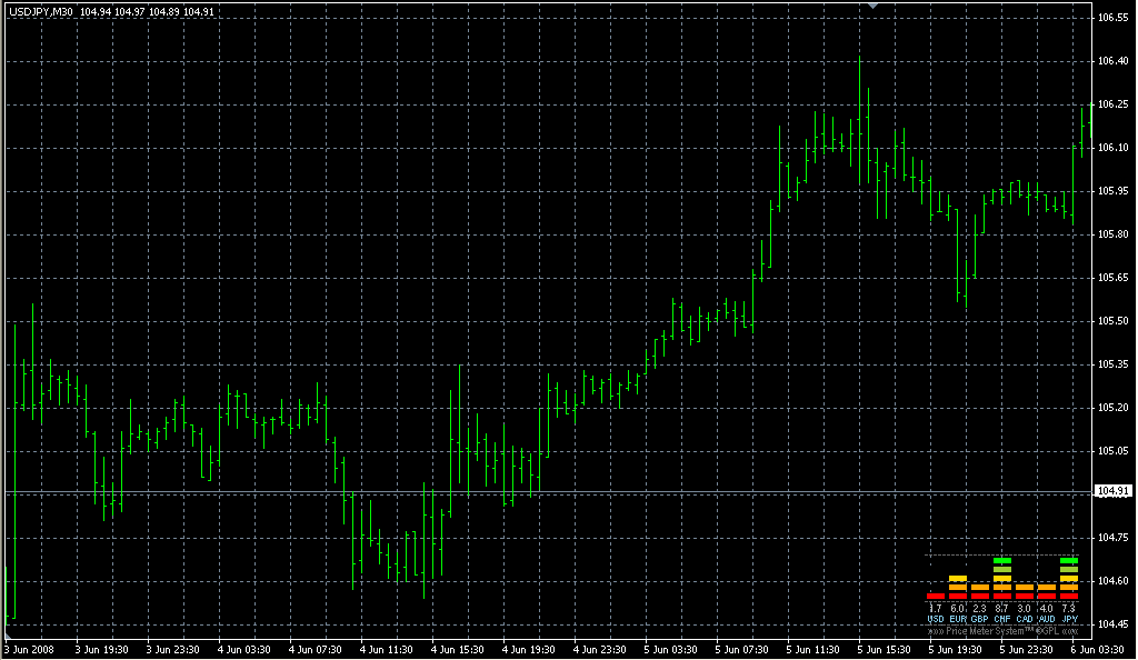 xMeter_Indicator . Индикаторы форекс - это стабильный зароботок на рынке forex
