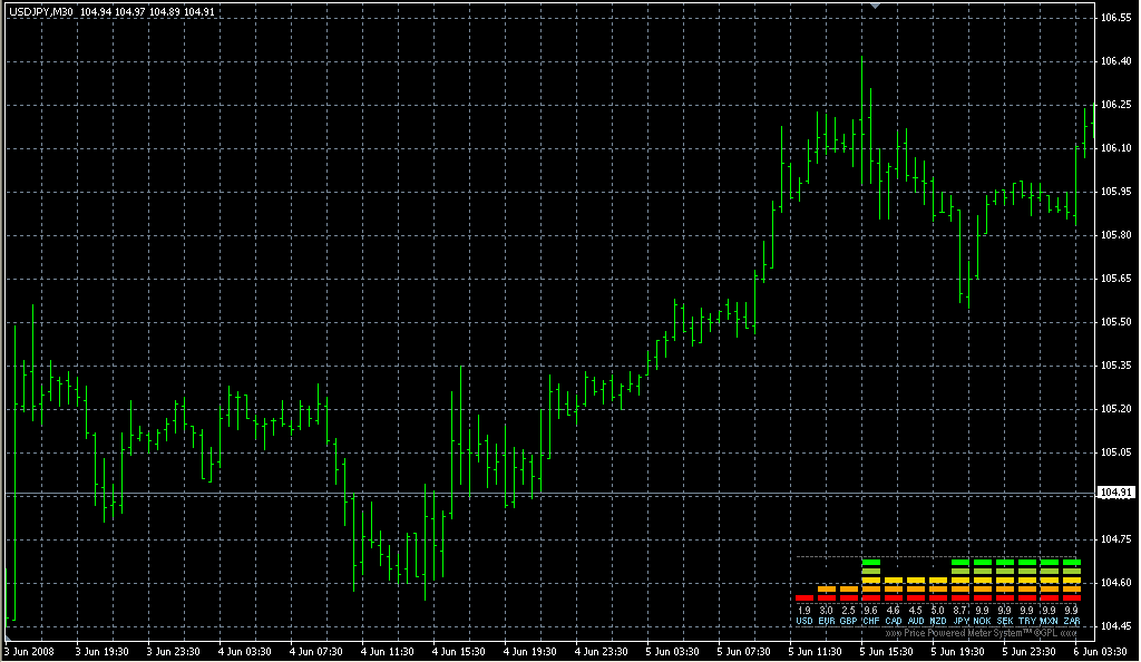 xMeter_Indicator2. Индикаторы форекс - это стабильный зароботок на рынке forex